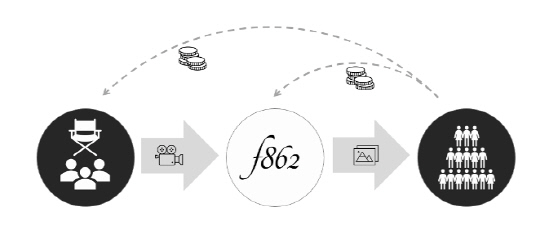 f862의 서비스 구조/사진제공=경콘진